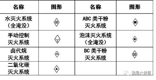 暖通空调、给排水、消防CAD图例符号大全_22