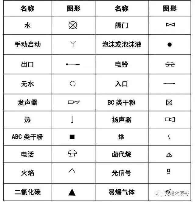 暖通空调、给排水、消防CAD图例符号大全_20