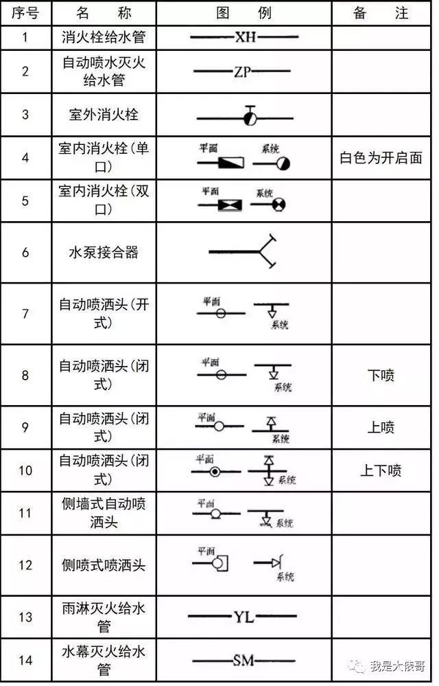 暖通空调、给排水、消防CAD图例符号大全_24