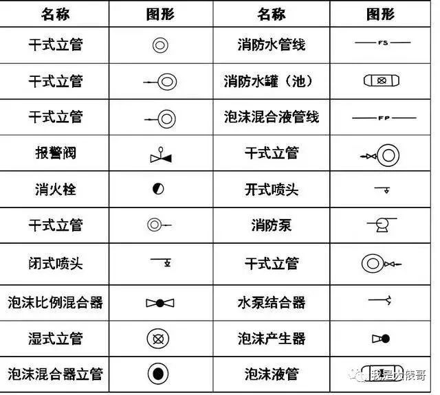 暖通空调、给排水、消防CAD图例符号大全_21