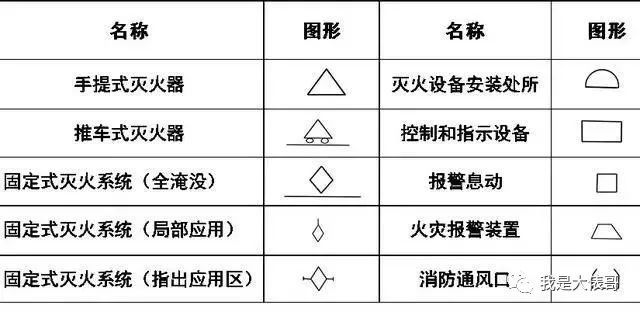 暖通空调、给排水、消防CAD图例符号大全_19