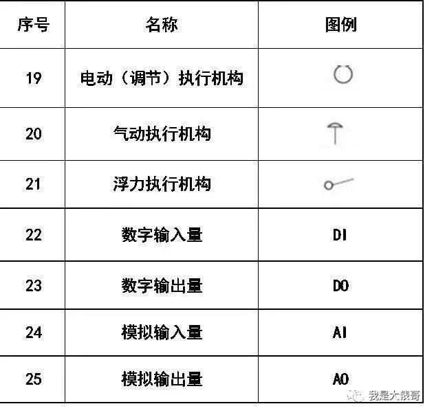 暖通空调、给排水、消防CAD图例符号大全_18