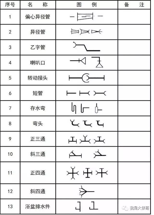 暖通空调、给排水、消防CAD图例符号大全_31