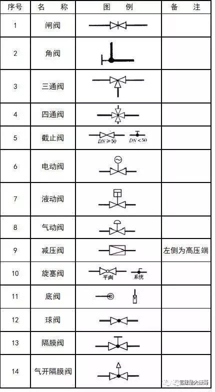 暖通空调、给排水、消防CAD图例符号大全_32