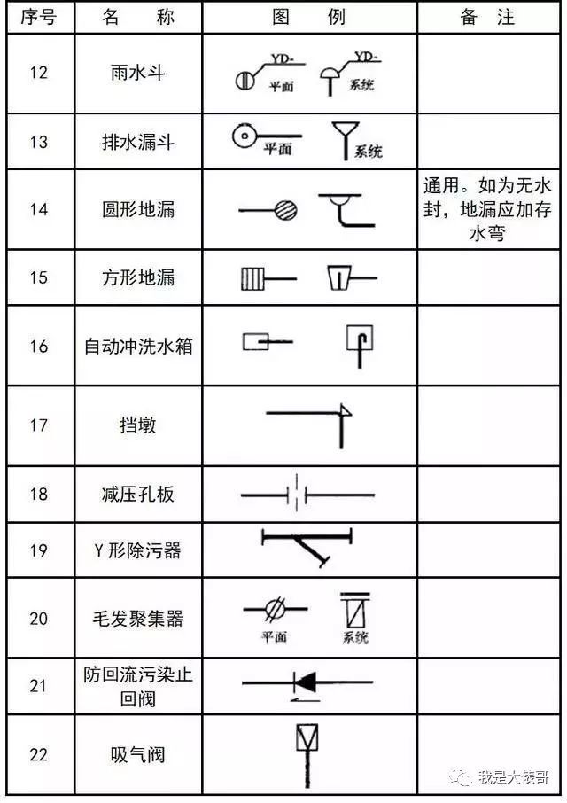 暖通空调、给排水、消防CAD图例符号大全_29