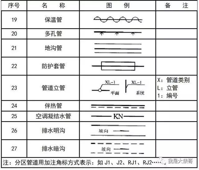 暖通空调、给排水、消防CAD图例符号大全_27