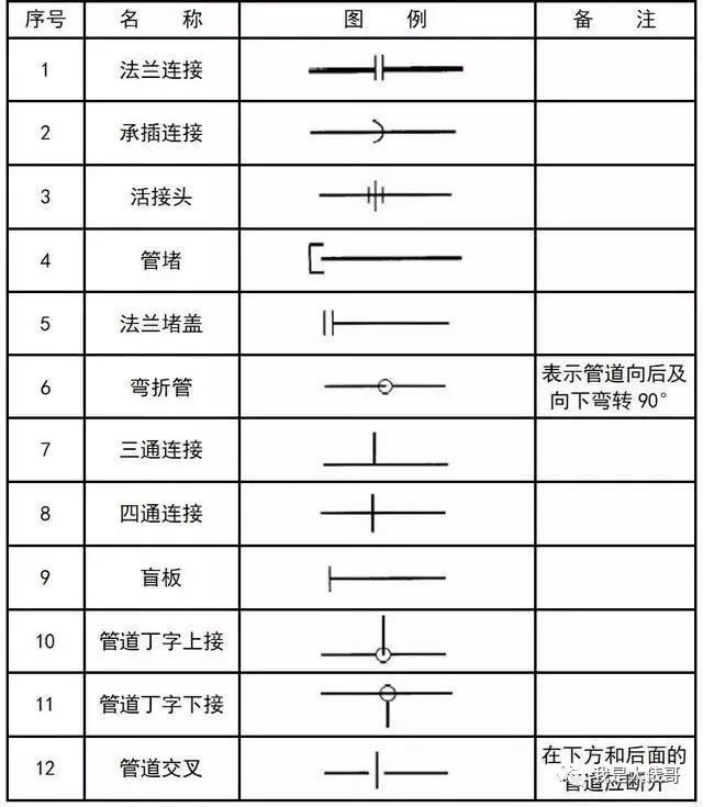 暖通空调、给排水、消防CAD图例符号大全_30