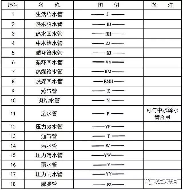 暖通空调、给排水、消防CAD图例符号大全_26