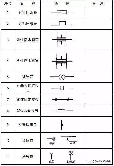 暖通空调、给排水、消防CAD图例符号大全_28