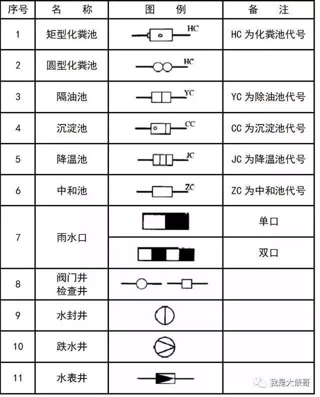 暖通空调、给排水、消防CAD图例符号大全_35