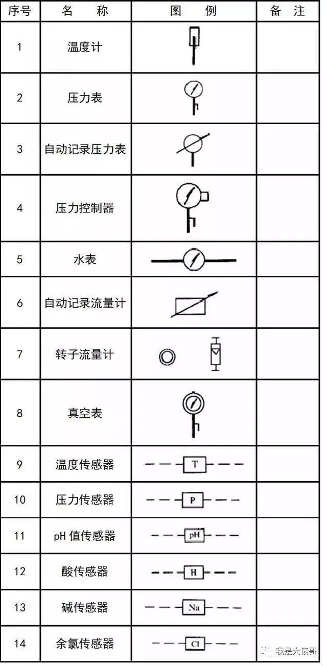 暖通空调、给排水、消防CAD图例符号大全_37