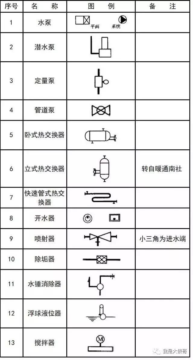 暖通空调、给排水、消防CAD图例符号大全_36