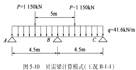 桥梁施工作业平台结构设计、计算及施工过程_12