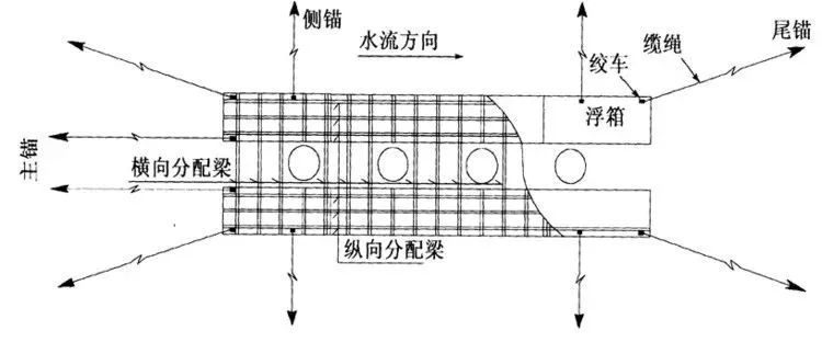 桥梁施工作业平台结构设计、计算及施工过程_8