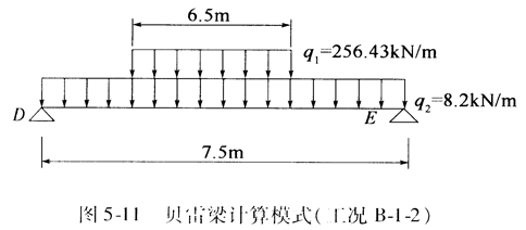 桥梁施工作业平台结构设计、计算及施工过程_14