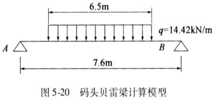 桥梁施工作业平台结构设计、计算及施工过程_20