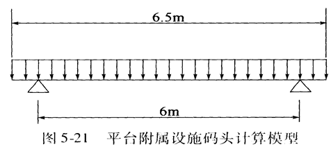 桥梁施工作业平台结构设计、计算及施工过程_27