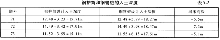 桥梁施工作业平台结构设计、计算及施工过程_33