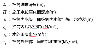 桥梁施工作业平台结构设计、计算及施工过程_49