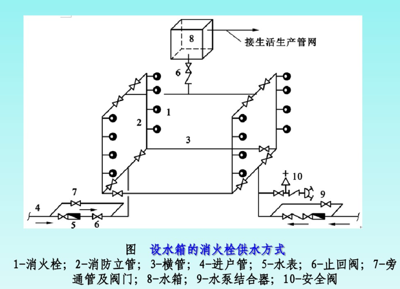 储水箱与自来水安装图图片