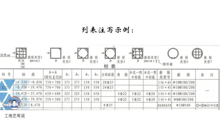 结构钢筋89种构件图解_5