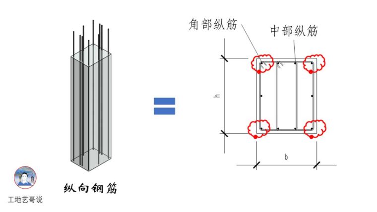 结构钢筋89种构件图解_3