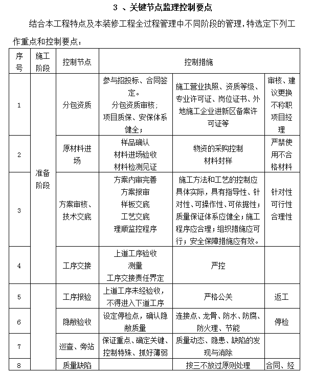 [江苏]高层住宅精装修工程监理细则（51页）-关键节点监理