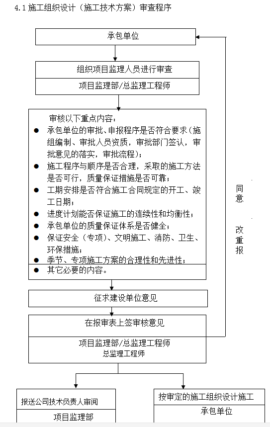 [江苏]高层住宅精装修工程监理细则（51页）-施组审查