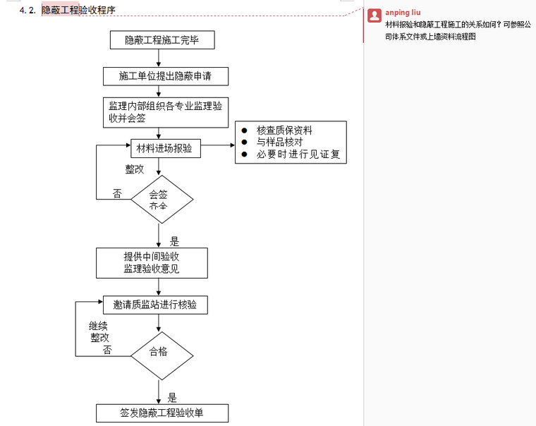 [广州]商业影院装饰装修工程监理细则-隐蔽验收程序