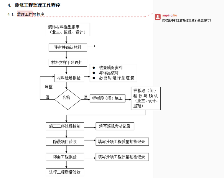 [广州]商业影院装饰装修工程监理细则-工作总程序