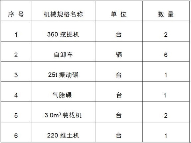 大坝灌浆工程安全施工方案资料下载-大坝截流施工方案（28页，清楚明了）