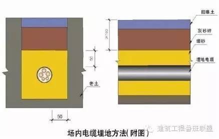 优质工地的施工用电安全如何做的？_12