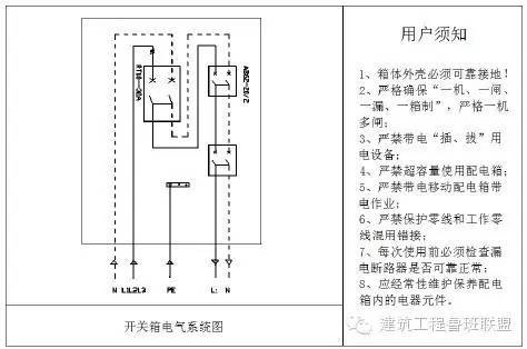 优质工地的施工用电安全如何做的？_10