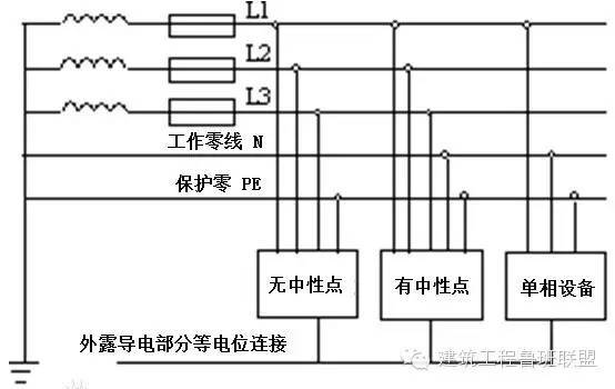 优质工地的施工用电安全如何做的？_3