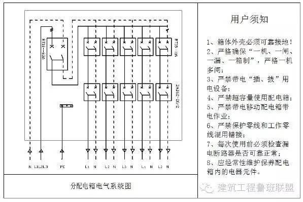 优质工地的施工用电安全如何做的？_8