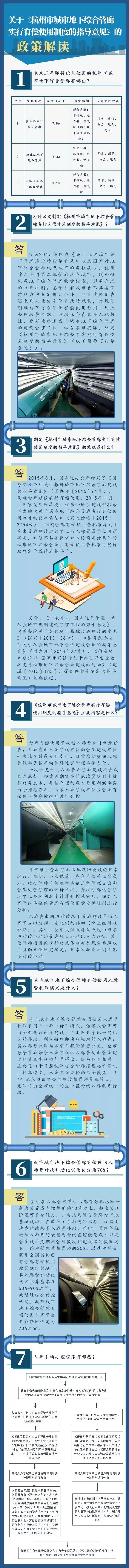 圆管弯度如何计算资料下载-管廊有偿使用！杭州是如何收费的？