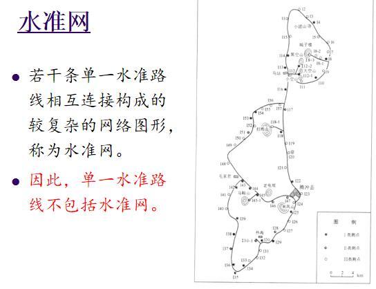 建筑物沉降观测培训讲义（81页）-水准网