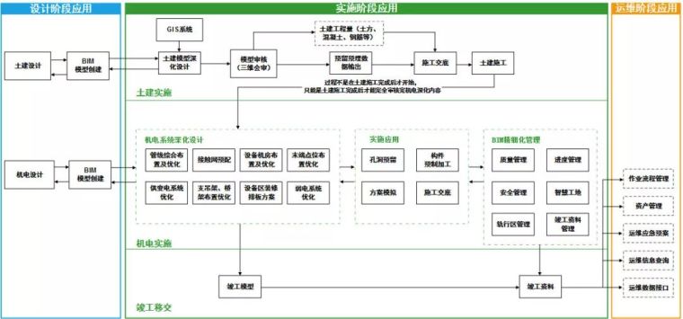 轨道交通机电安装施工工艺资料下载-中国交建—成都轨道交通BIM技术应用