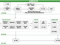 中国交建—成都轨道交通BIM技术应用