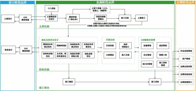 中国交建—成都轨道交通BIM技术应用_1