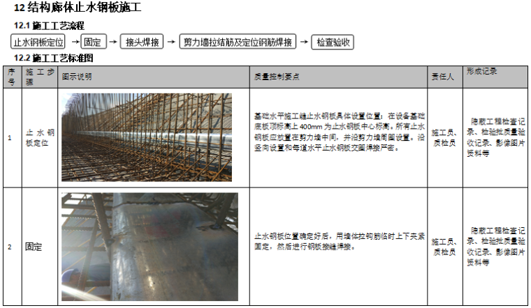 综合管廊项目施工工艺标准手册（图文并茂）-结构廊体止水钢板施工施工工艺标准图