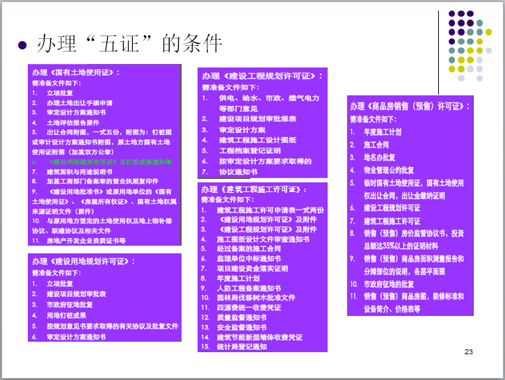 房地产项目开发建设审批流程（PPT）-办理“五证”的条件