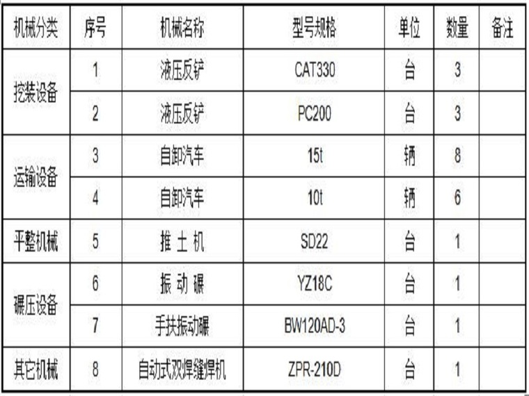 围堰导截流资料下载-截流及围堰工程（13页，清楚明了）