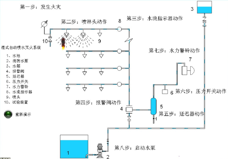 建筑给排水识图教程-湿式自动喷水灭火系统