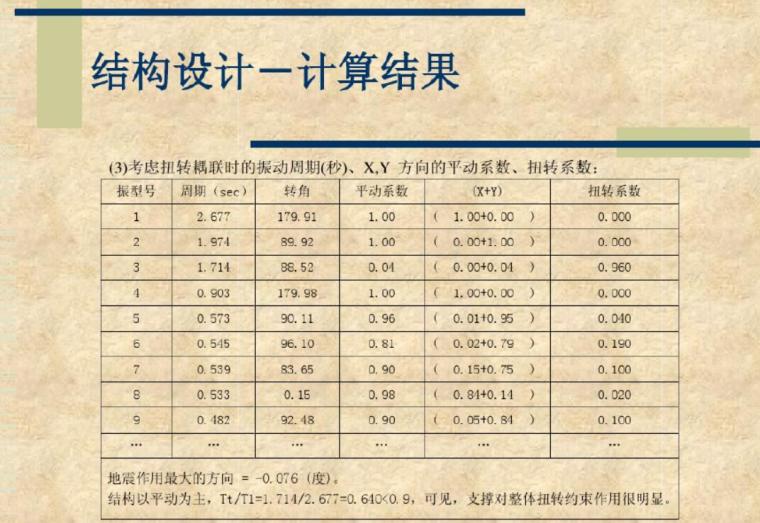 某中高层钢结构住宅设计讲义（PDF共59页）-6结构计算结果