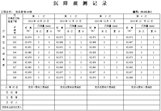 高层沉降观测记录资料下载-沉降观测记录表格（标准模板）