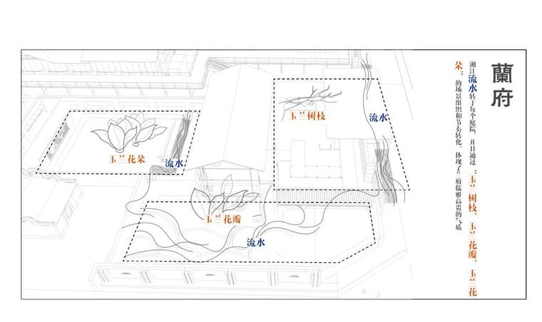 [湖南]滨江正荣府住宅示范区景观方案设计-主题呈现