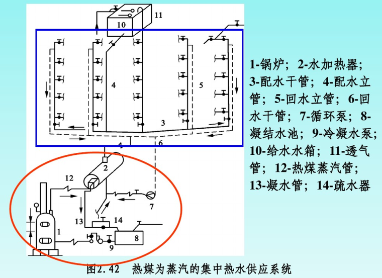 建筑给排水识图教程-室内热水系统