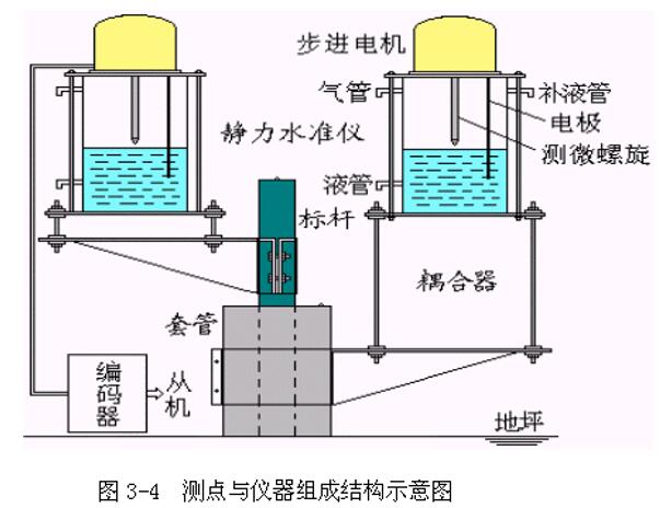 自动安平水准仪原理图片