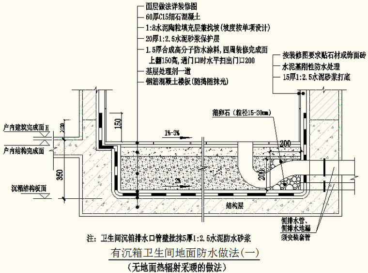 知名企业门窗防渗漏资料下载-知名房地产企业防渗漏施工指引（内容完整）